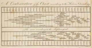 [Plate Volume for Joseph Priestley’s A Description of a Set of Charts of Biography…].