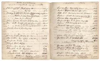 Waverly, Pa. Inventory of Goods, A. Bedford, L. Batchelor & Co., May 6, 1850. [caption title of general merchants’ and druggists’ manuscript account book]